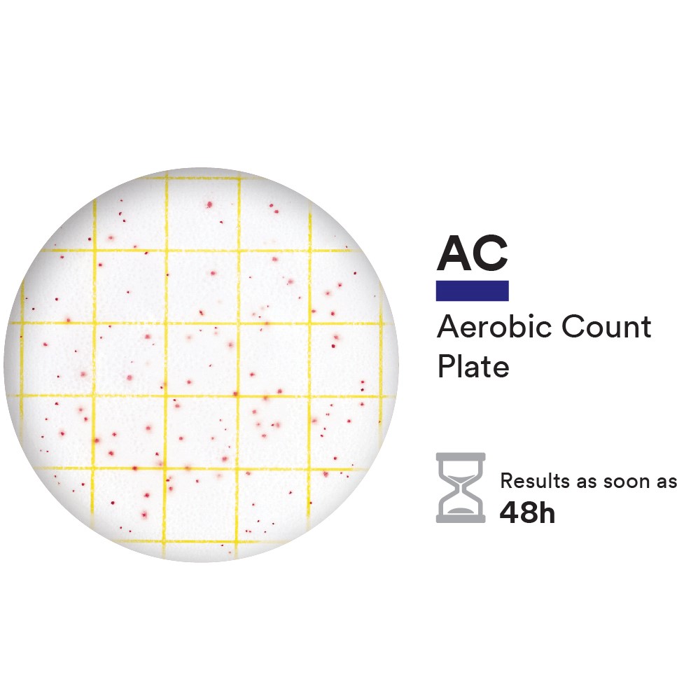 aerobic count plate with incuabtion time take 2